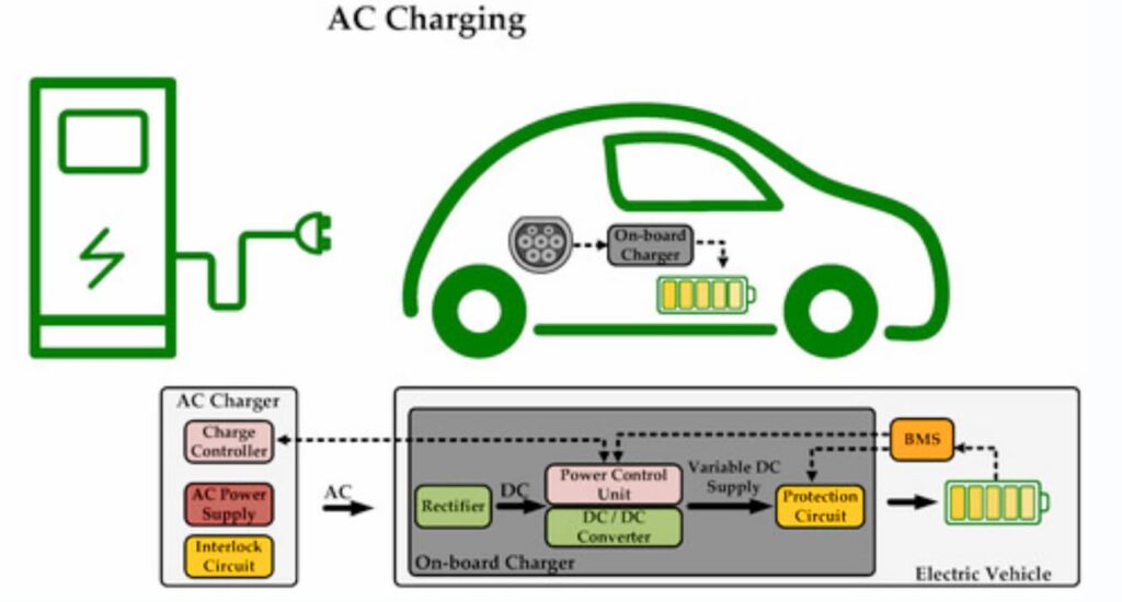 How Does EV Charging Station Work? A Comprehensive Guide GREENC
