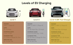 Factors Affecting Your EV Charging Speed | GREENC