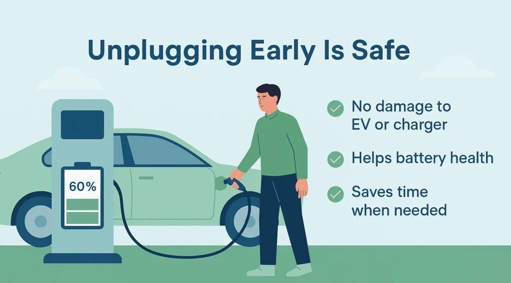 Unplugging EV charger early is safe